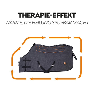 Heating Rug St. Moritz" with spare battery