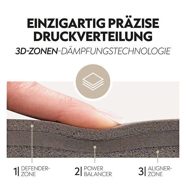 Sattelpad Dressur "Cloud One"