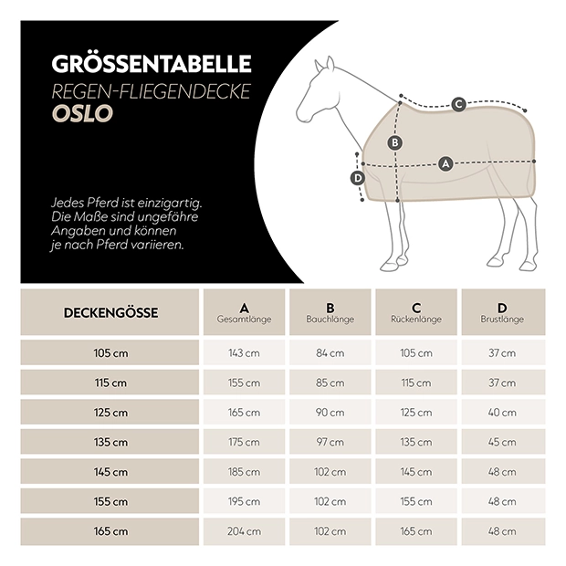 Regen-Fliegendecke 0g "Oslo" (1200D)