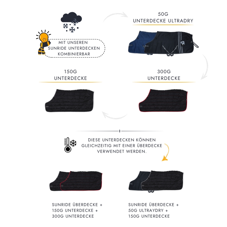 Rain Sheet 0g with 300g Underrug "Glasgow System" Rain Sheet 0g with 300g Underrug "Glasgow System"